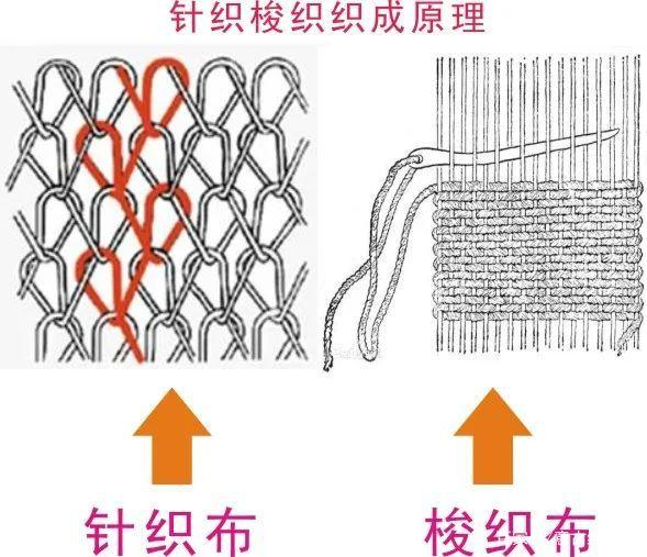 羊绒衫厂家针织与梭织